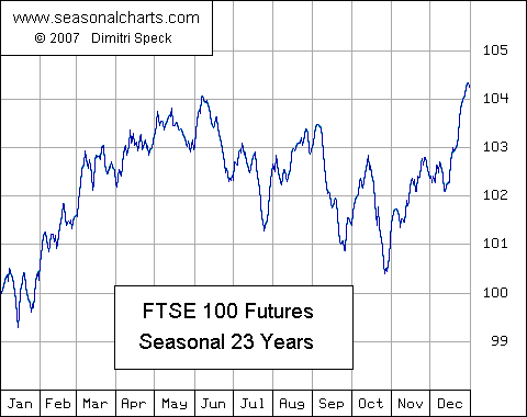 FTSE