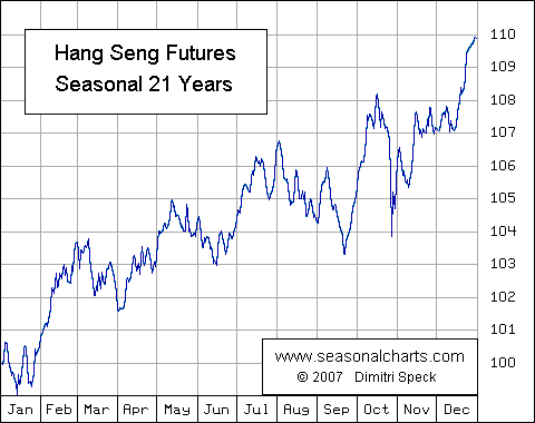 Hang Seng
