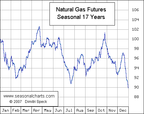 Natural Gas