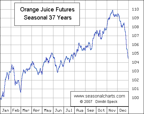 Orange Juice