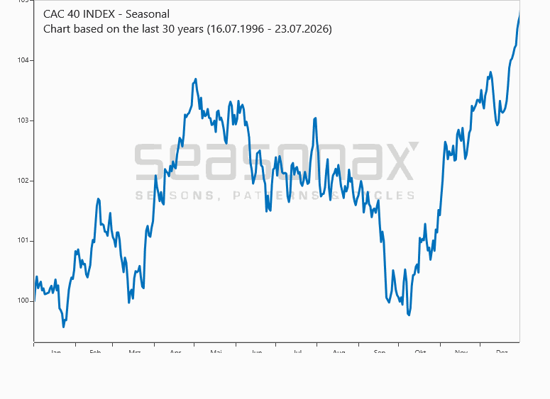 CAC 40