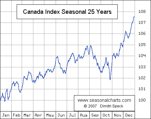 Canada 60