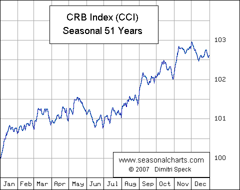 CRB (1956 -> )