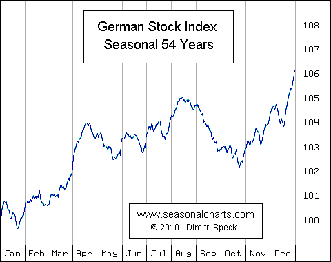 DAX (1955 -> )