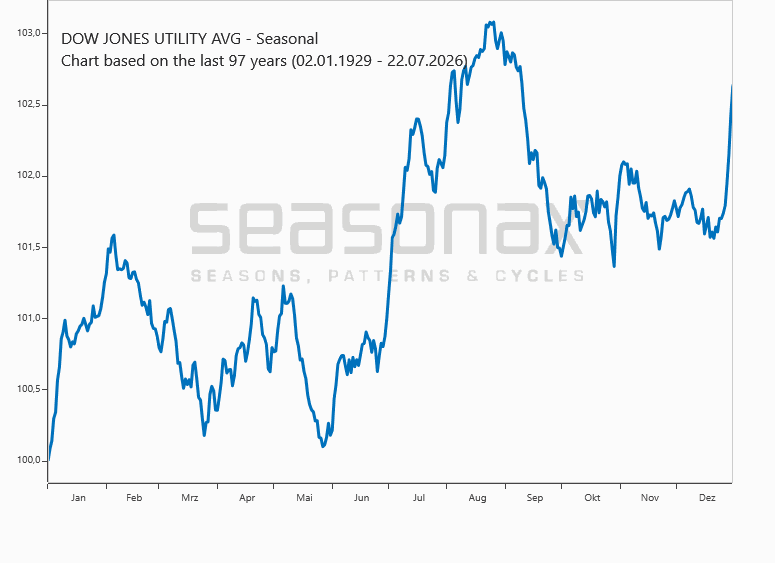 Indices