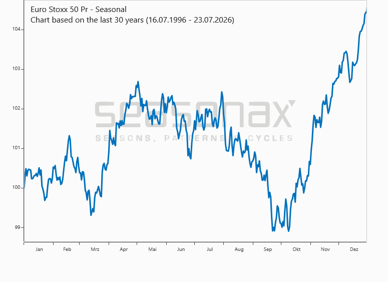 EuroStoxx 50
