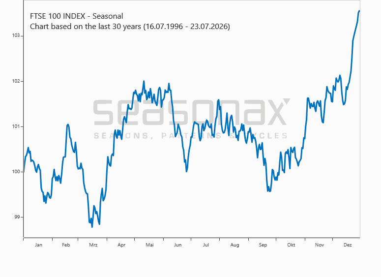 Indices