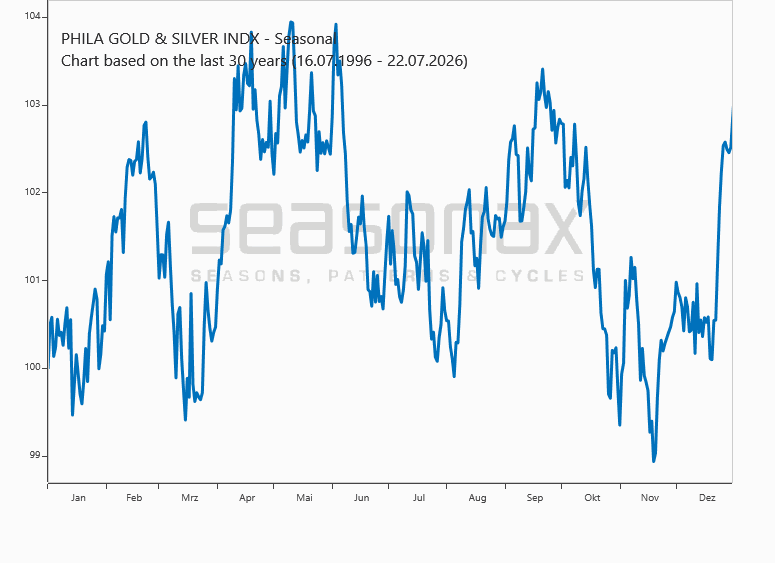 Goldmines