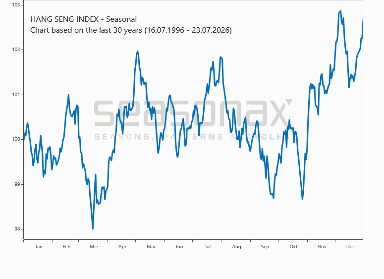 Hang Seng