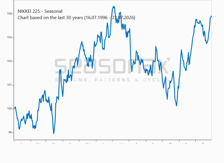 Indices