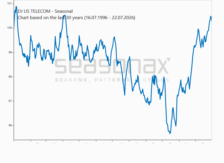 Telecom