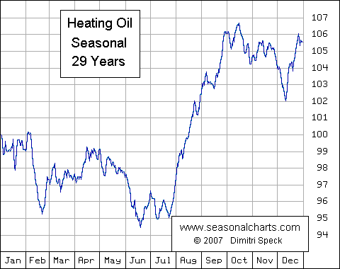 Heating Oil