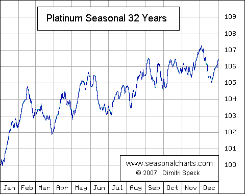 Platinum
