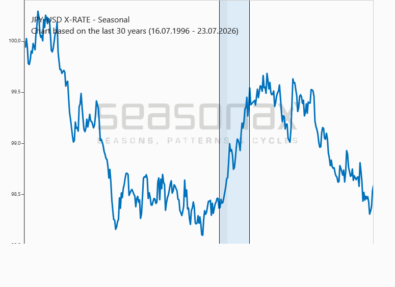 YEN/USD