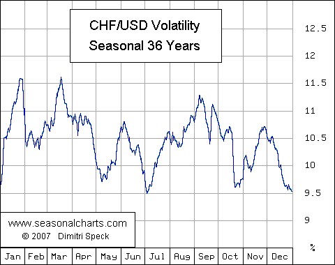 CHF/USD