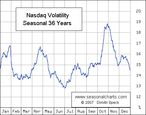 Nasdaq