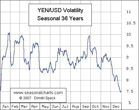 YEN/USD