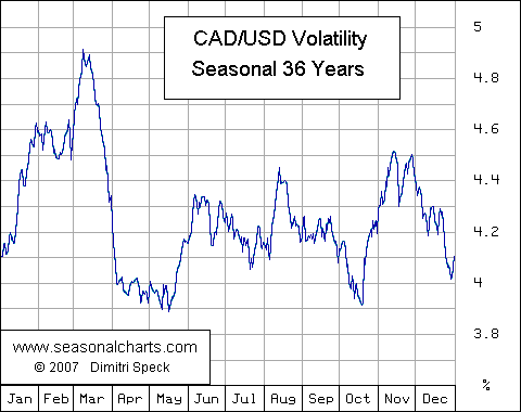 CAD/USD