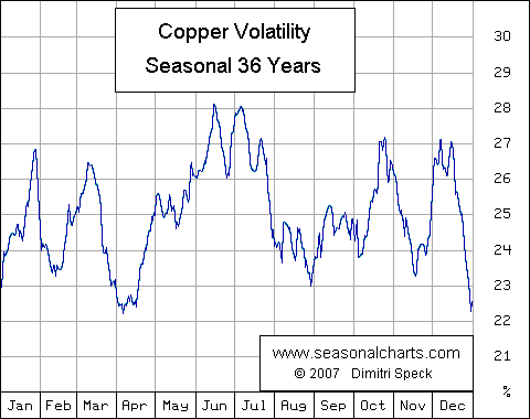Copper