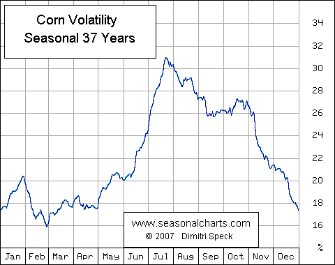 Corn