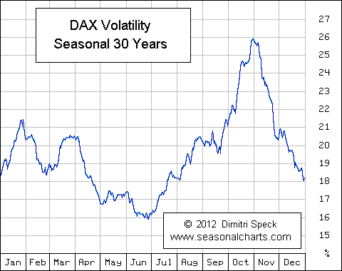 Volatility