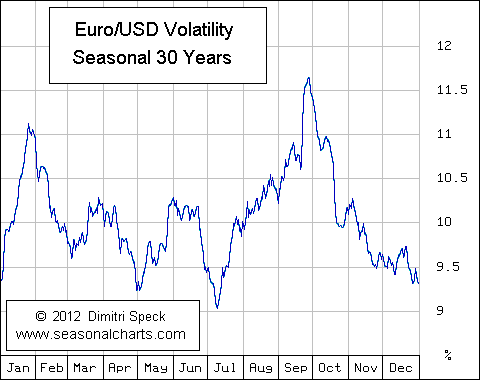 Volatility
