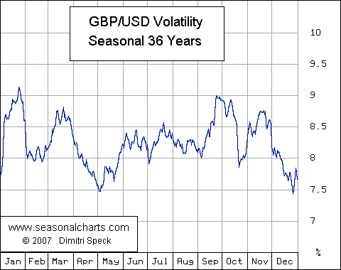 GBP/USD