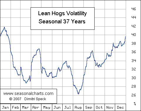 Lean Hogs