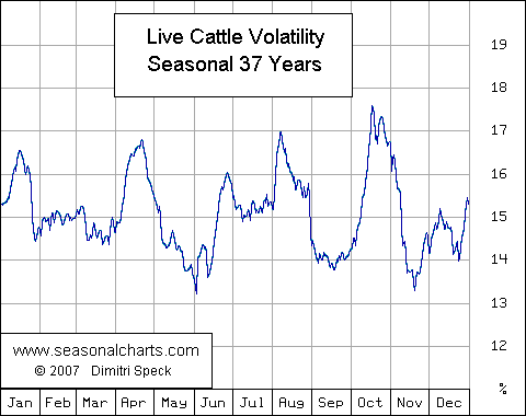 Live Cattle
