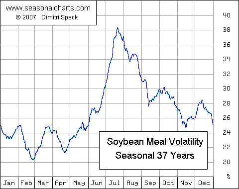 Soybean Meal