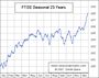 Financial Times Stock Exchange Index FTSE saisonal
